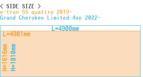 #e-tron 55 quattro 2019- + Grand Cherokee Limited 4xe 2022-